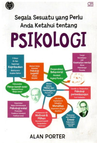 Image of Segala Sesuatu yang Perlu Anda Ketahui Tentang Psikologi